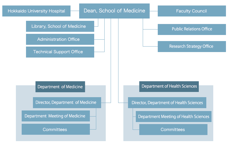 School of Medicine Map