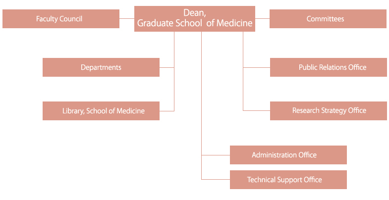 Graduate School of Medicine Map