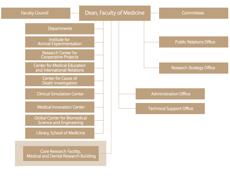 Faculty of Medicine Map