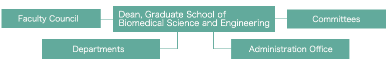 Graduate School of Biomedical Science and Engineering Map