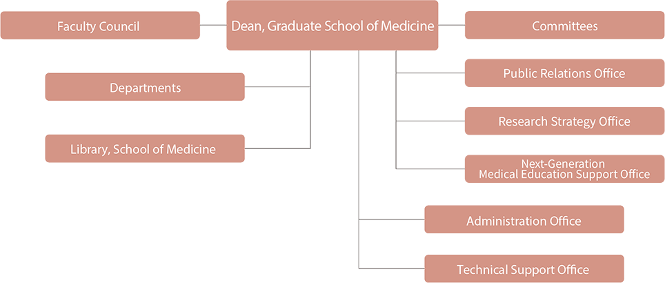 Graduate School of Medicine Map