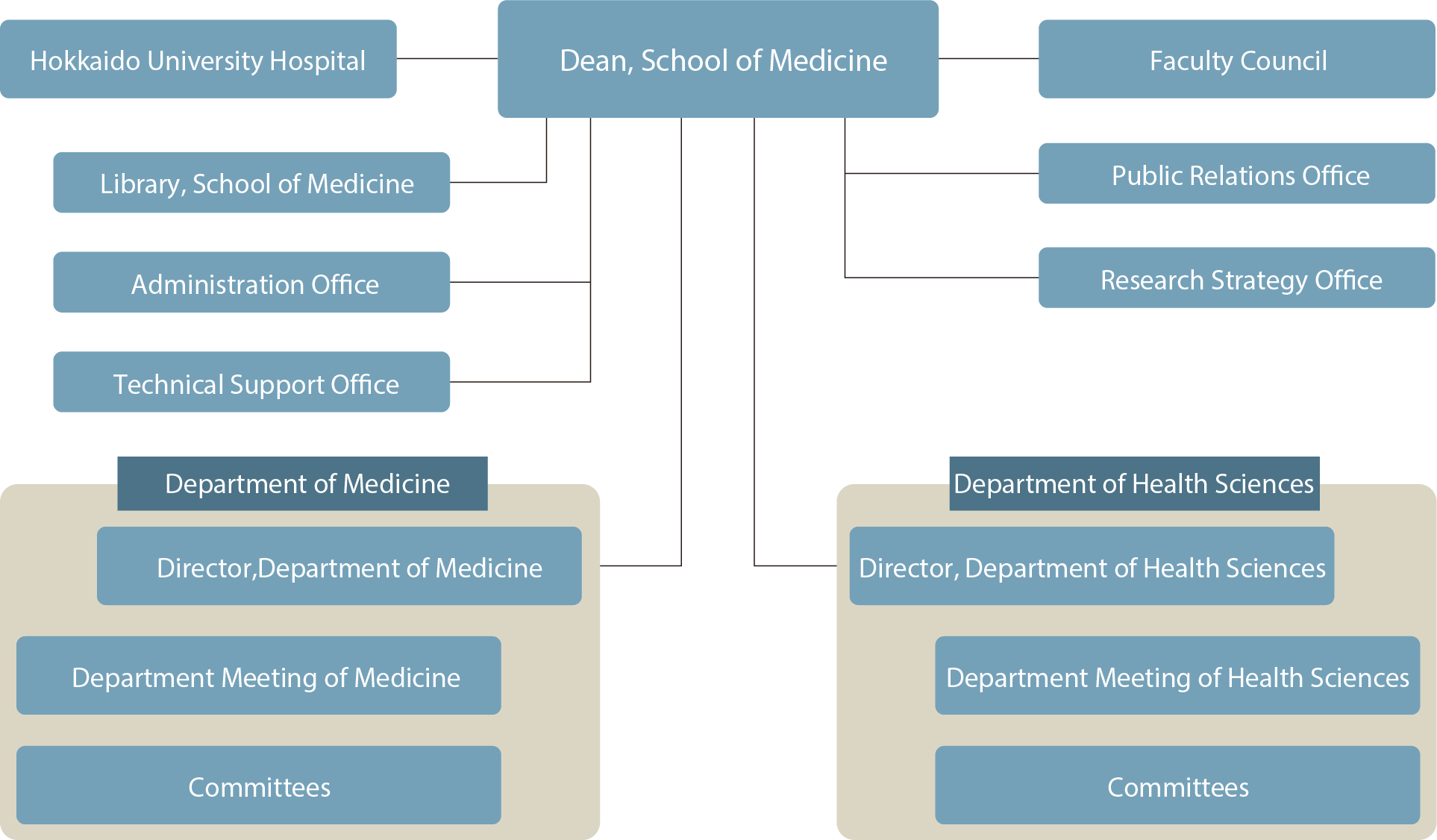 School of Medicine Map