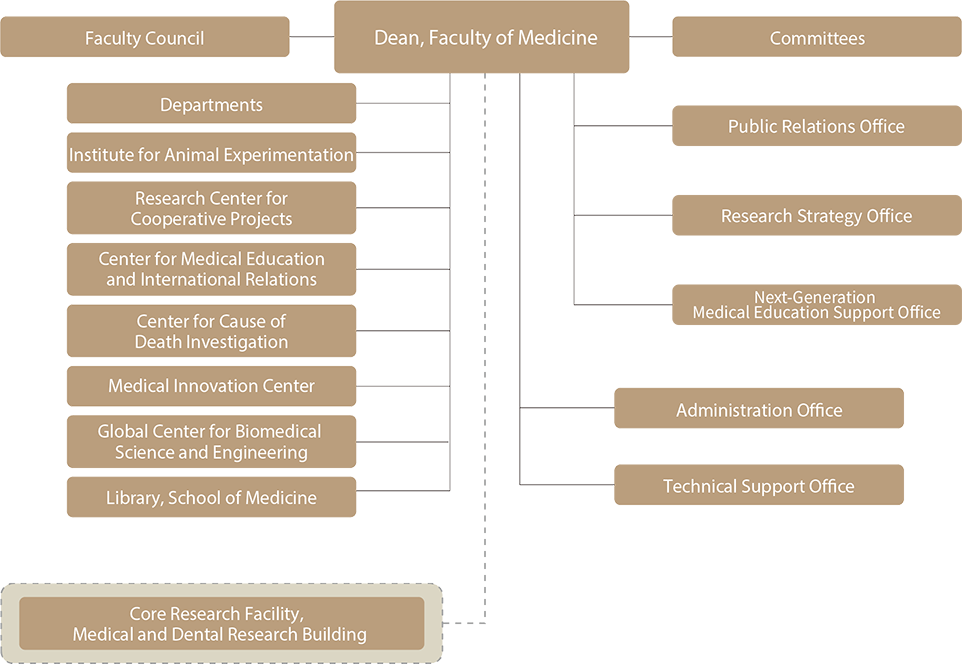 Faculty of Medicine Map
