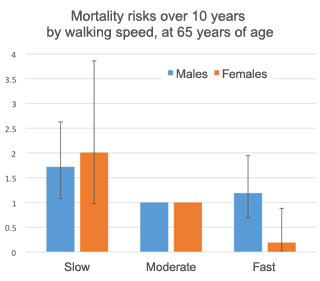 Zhao W, et al. Age and Ageing 2014