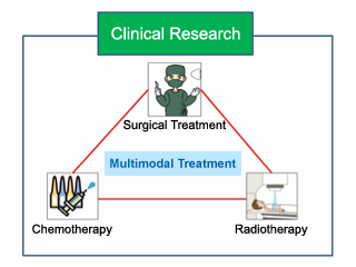 multimodal treatment