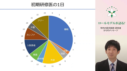 ロールモデルが語る 卒業後のキャリア　01.臨床：山内裕貴医師