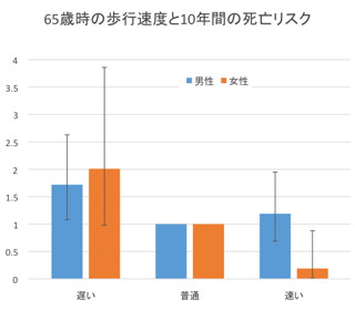 Zhao W, et al. Age and Ageing 2014