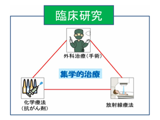 集学的治療法