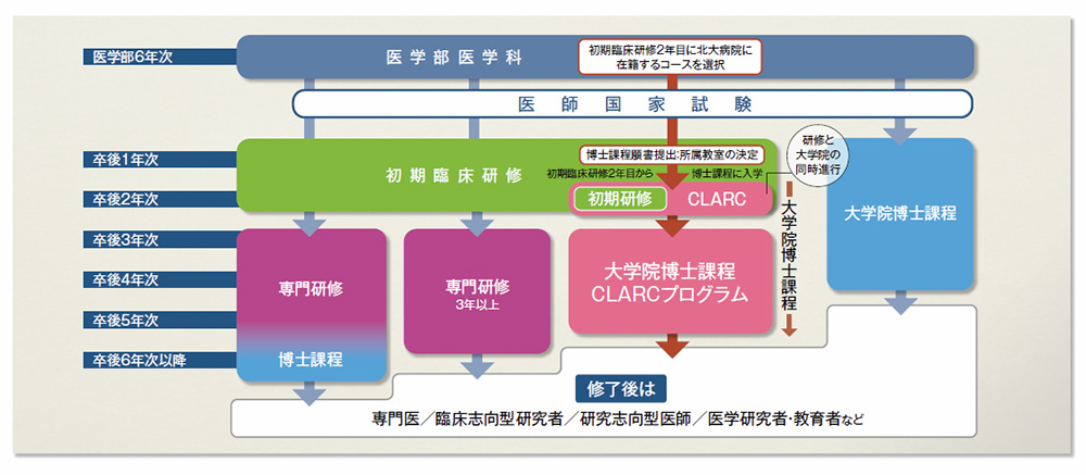 CLARCプログラム